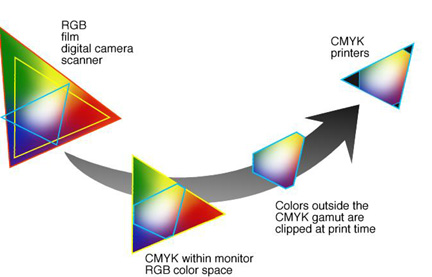 view photoshop in cmyk print colors